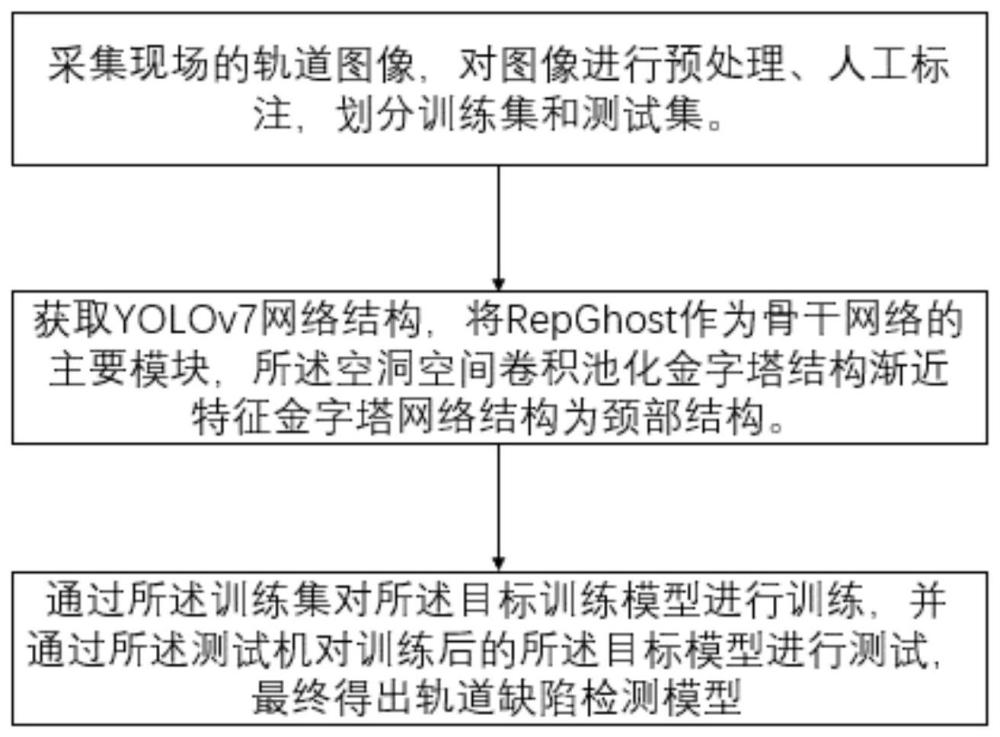 一种轨道表面缺陷检测方法、电子设备及存储介质与流程