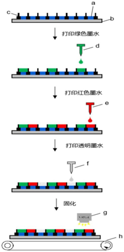 一种量子点墨水及其应用