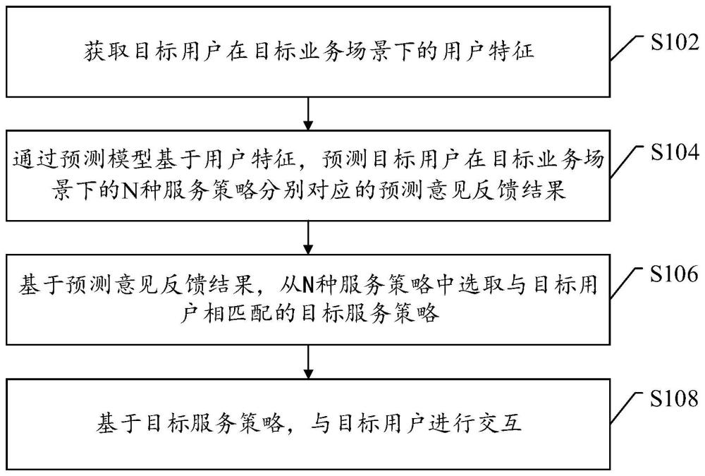 用户交互方法、预测模型的训练方法及相关设备与流程