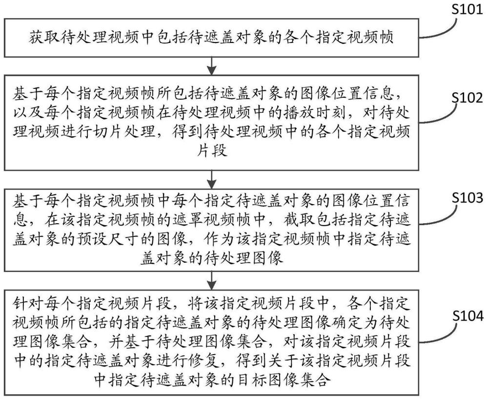 一种图像处理方法、装置及电子设备与流程