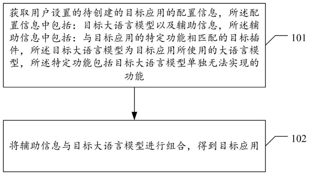 基于大语言模型的目标应用生成方法、装置及存储介质与流程