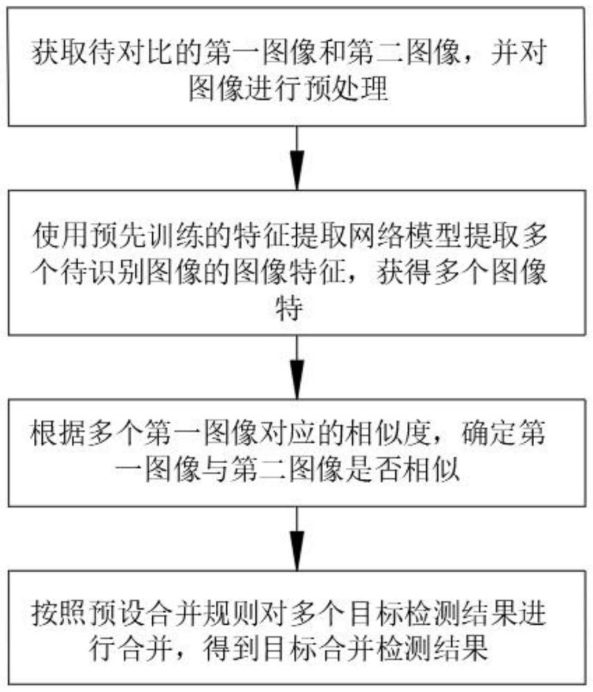 一种图像比对分析方法、装置、电子设备及存储介质与流程