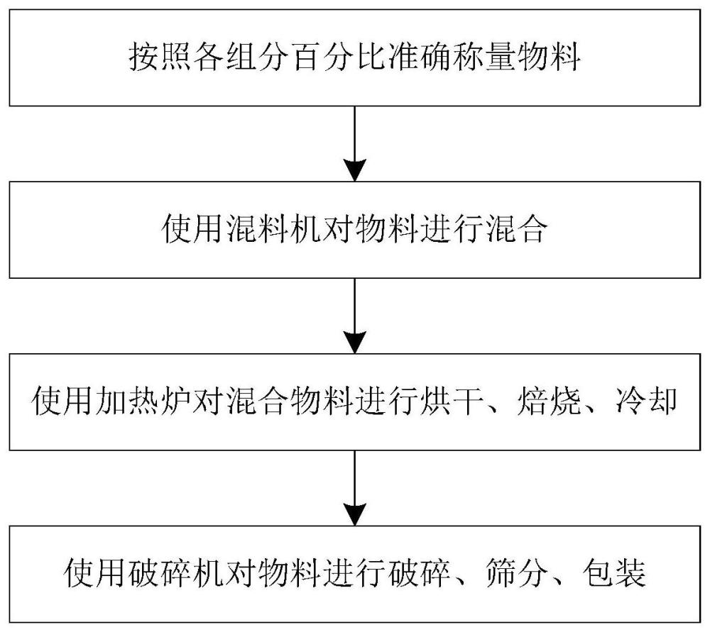 一种精确控制铝合金中Ti含量的精炼剂及其制备和使用方法与流程