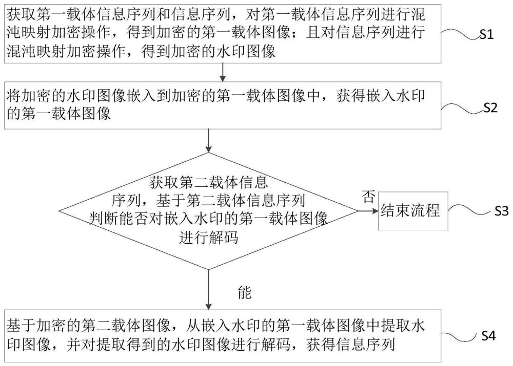 一种面向工业互联网的隐蔽通信方法及系统