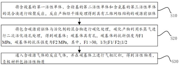 碳材料、负极材料及其制备方法、电池与流程