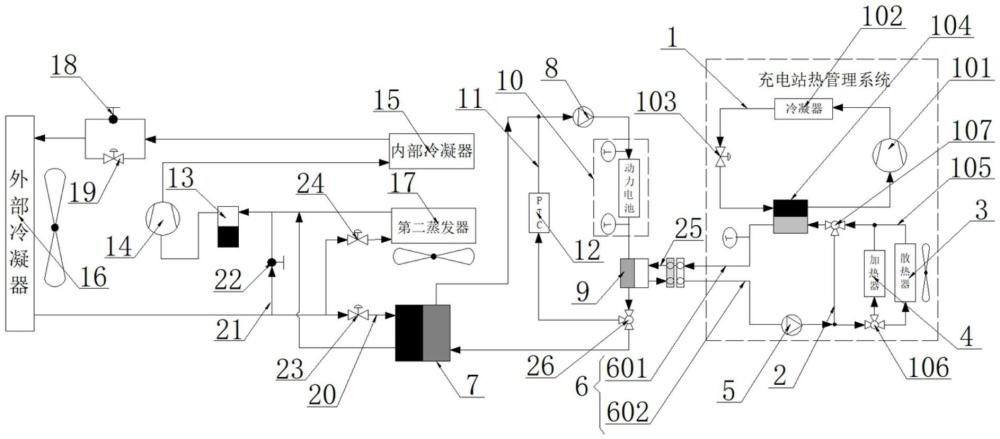 一种耦合快充充电站及整车的热管理系统的制作方法