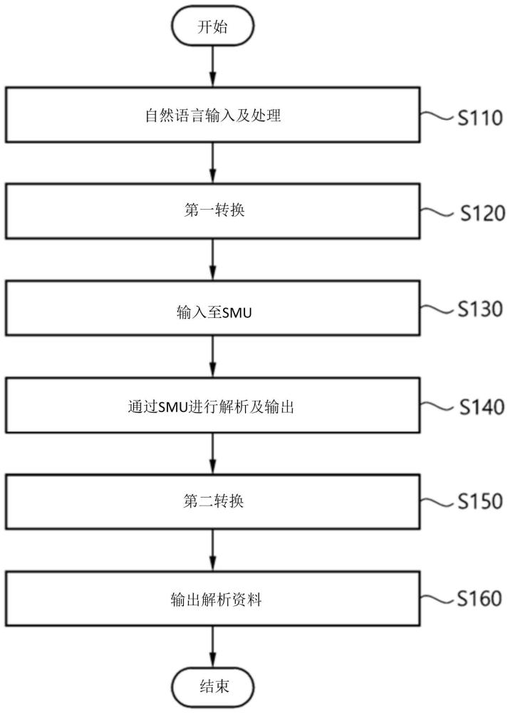 自然语言处理系统以及方法与流程