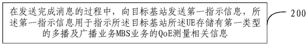 QoE测量配置的指示方法及装置与流程