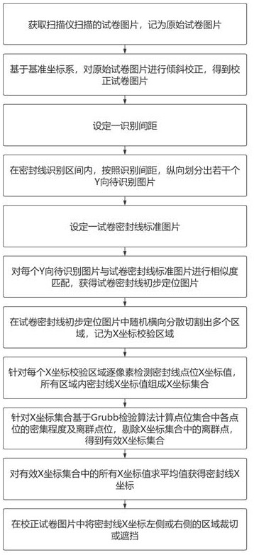 一种基于密度聚类的试卷密封线定位方法及系统与流程