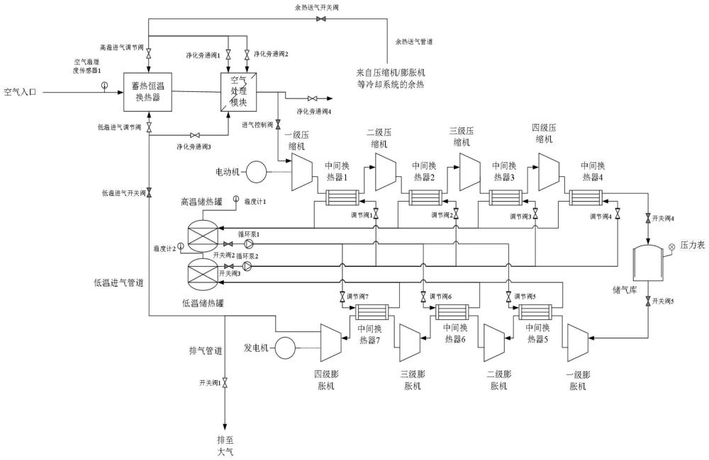 一种压缩空气储能系统进气处理方法及系统与流程