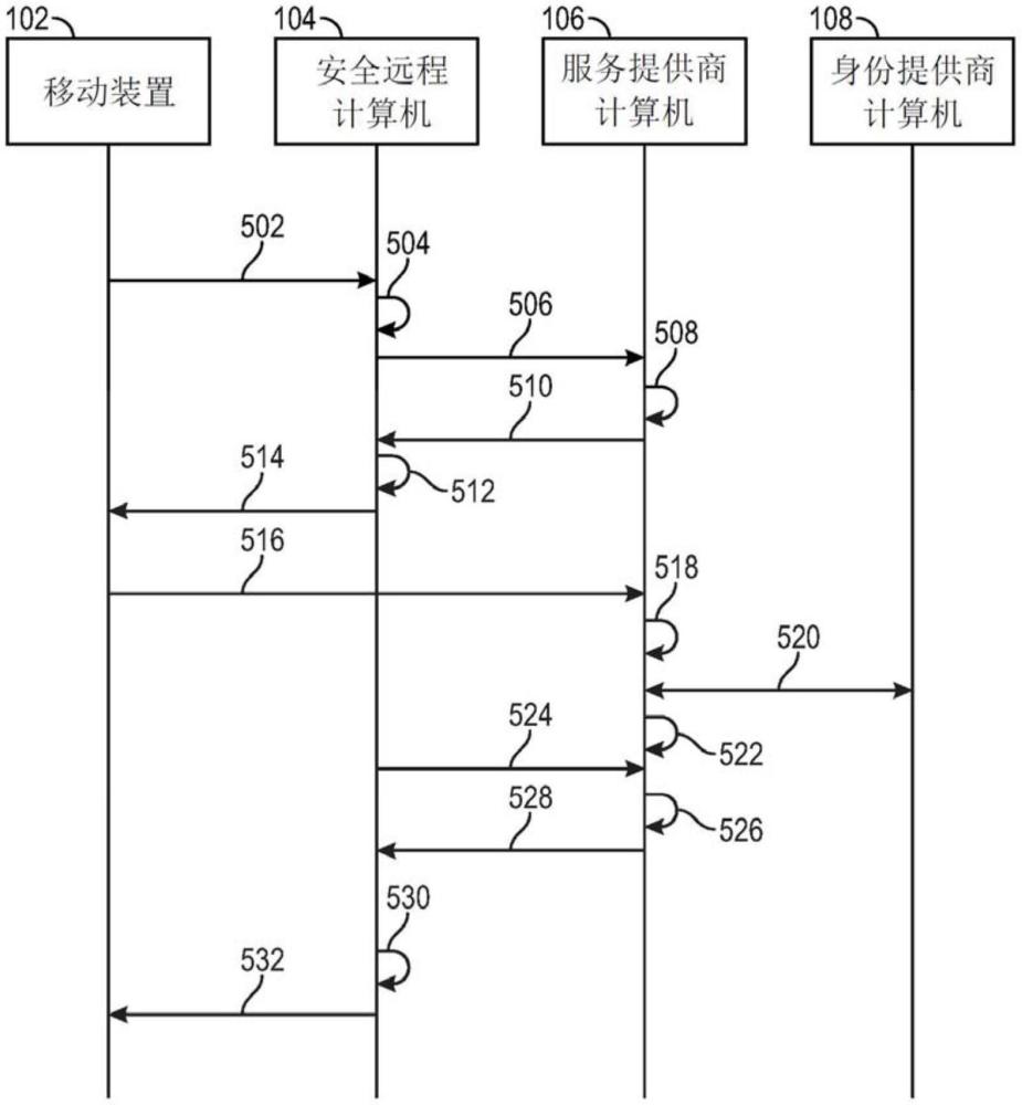 用于集成身份提供商的方法和系统与流程