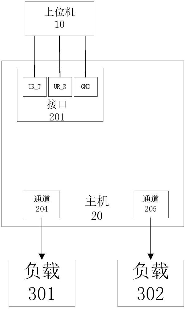 一种上电时间间隔、斜率可调的数字电源与调节方法与流程