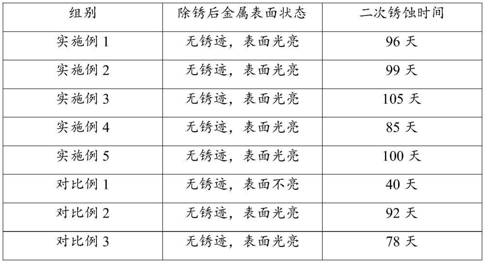 三氧化二铝在火灾后金属表面处理的方法与流程