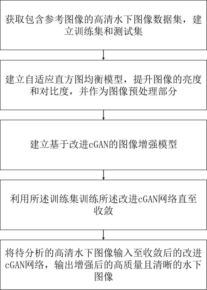 一种水下图像增强方法