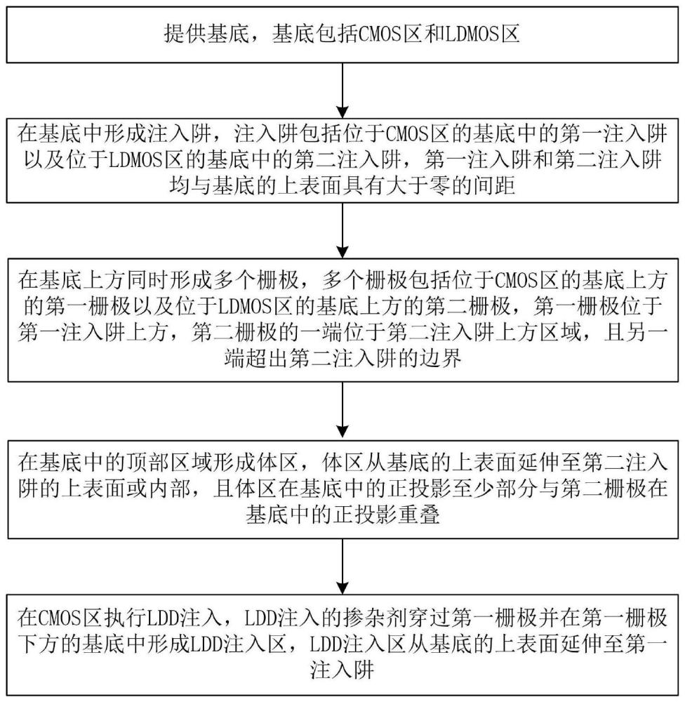 半导体结构及其制作方法与流程