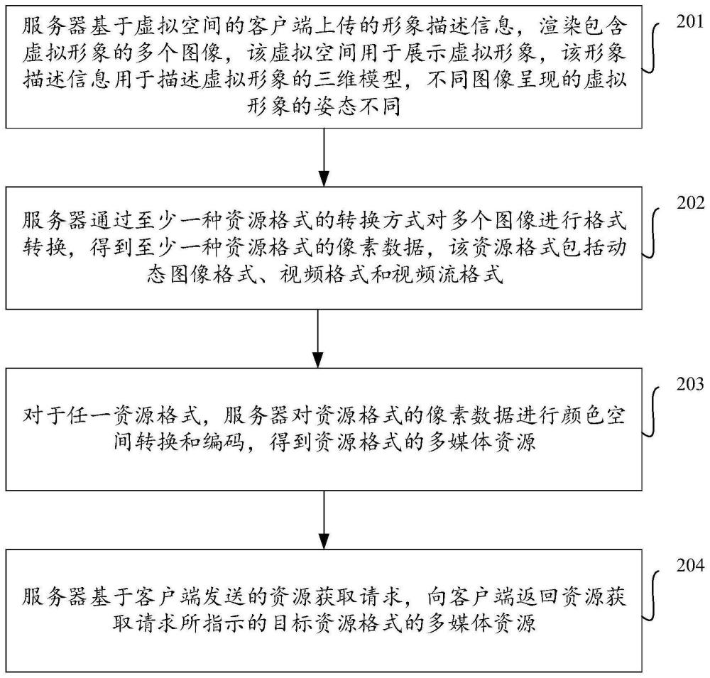 多媒体资源的生成方法、装置、计算机设备及存储介质与流程