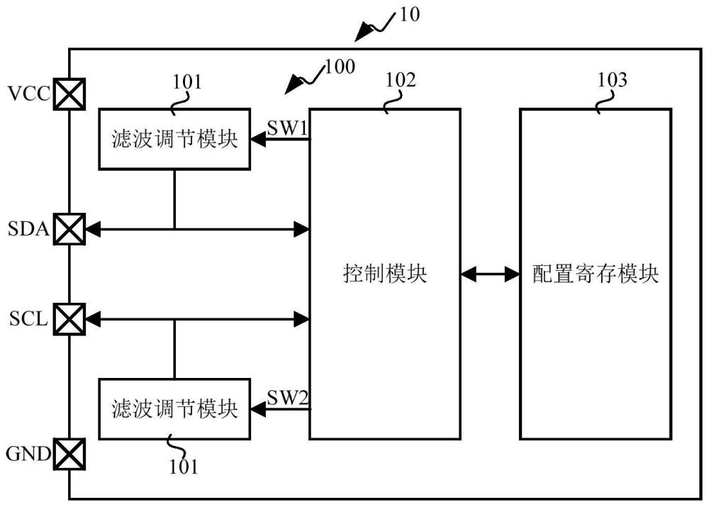 烧录电路、可烧录芯片及其方法与流程