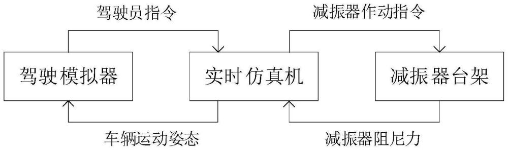 一种底盘调校系统及方法与流程