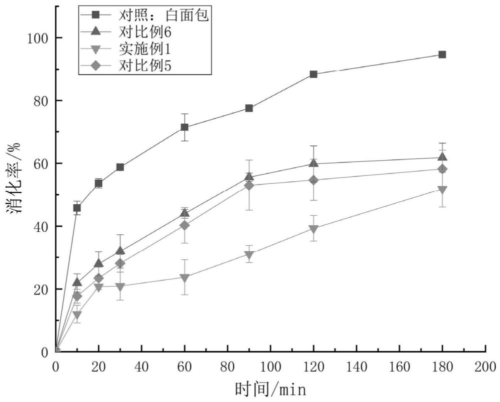 一种低GI即食杂粮米饭及其加工方法与流程