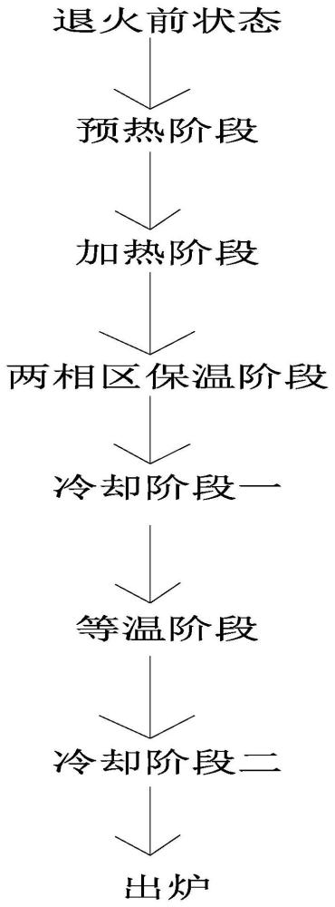 一种铬镍钼系合金结构钢的连续球化退火方法与流程