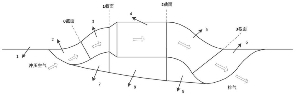 一种渐扩式双S弯进排气道结构及其设计方法与流程