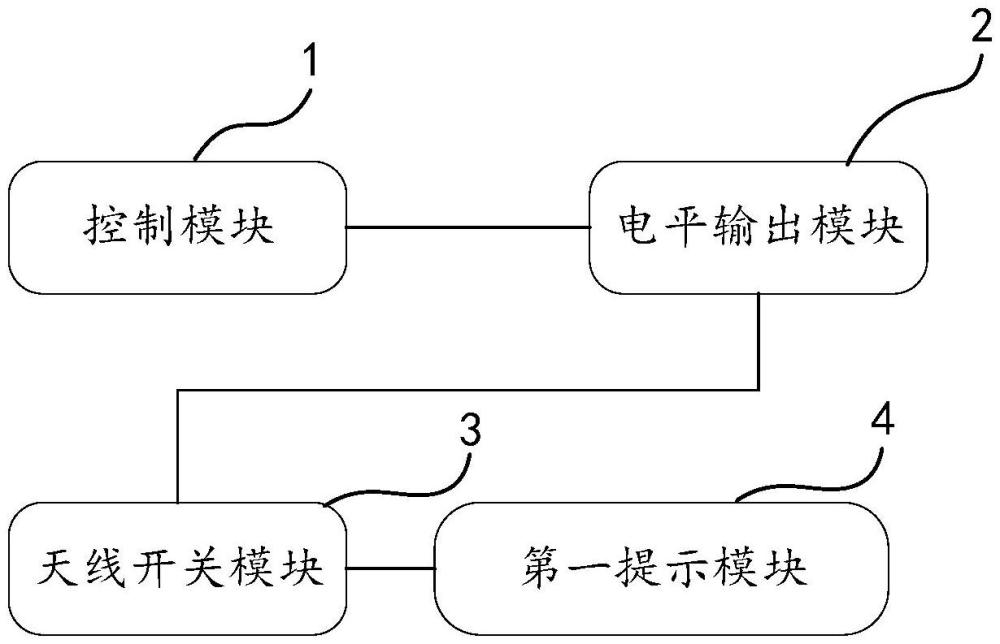 天线开关的状态检测装置以及系统的制作方法