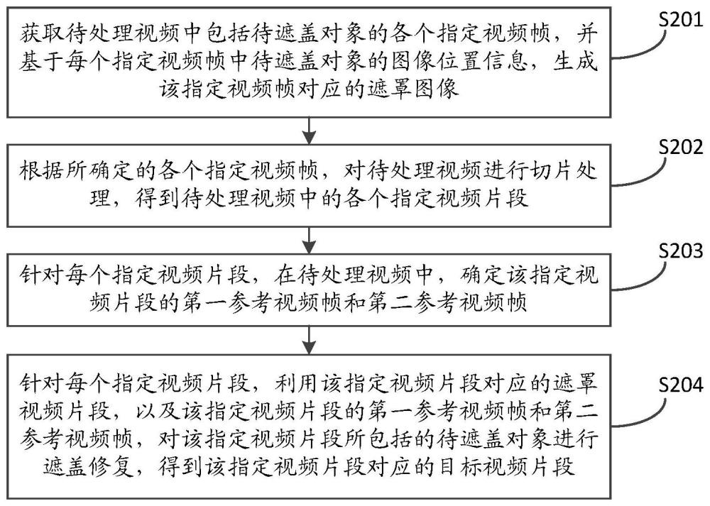 一种图像处理方法、装置及电子设备与流程