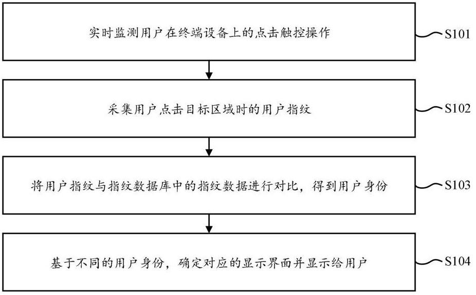 一种基于指纹识别的终端监测方法、终端设备及存储介质与流程