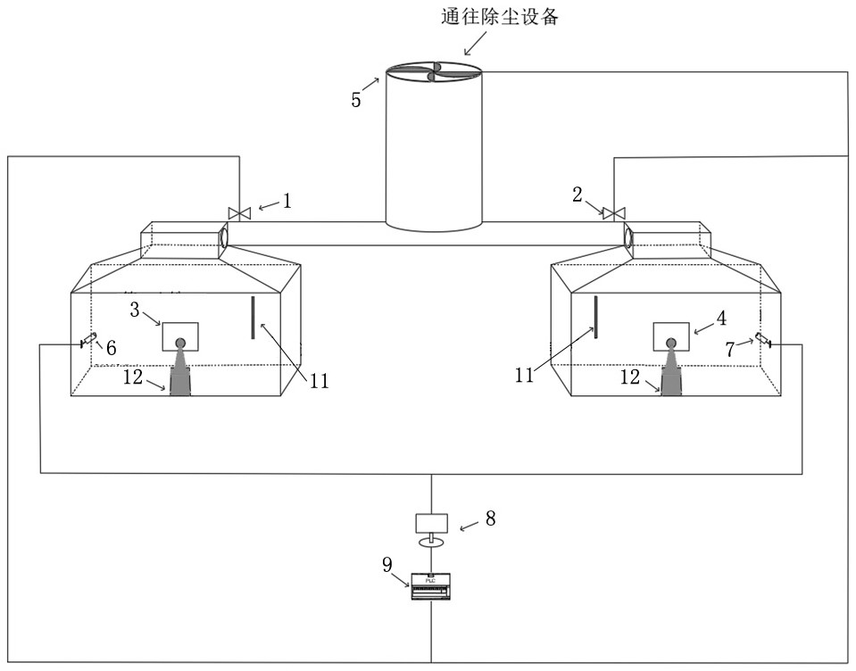 一种双出铁口高炉出铁场除尘节电控制系统及方法与流程