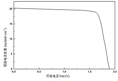 一种钙钛矿晶硅HJT叠层电池的制作方法