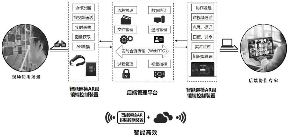 一种基于智能AR眼镜的燃气场站巡检系统及方法与流程