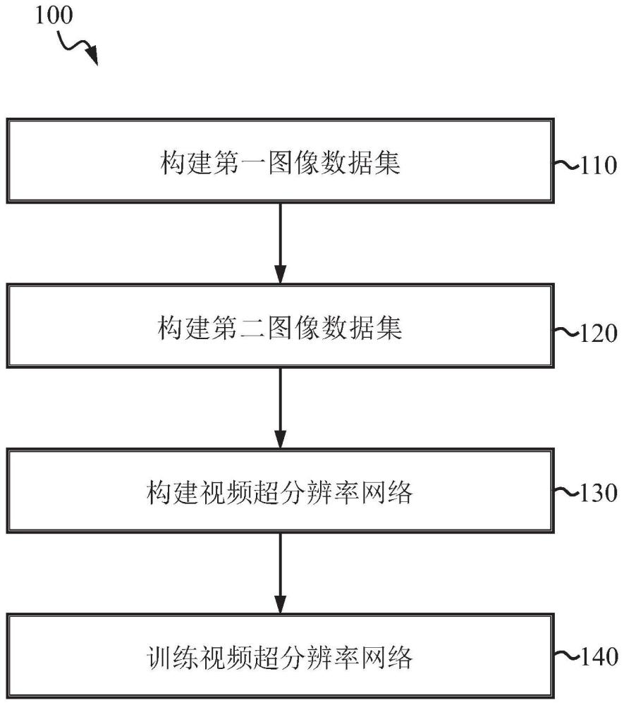 用于真实胶囊内窥镜的视频超分辨率方法