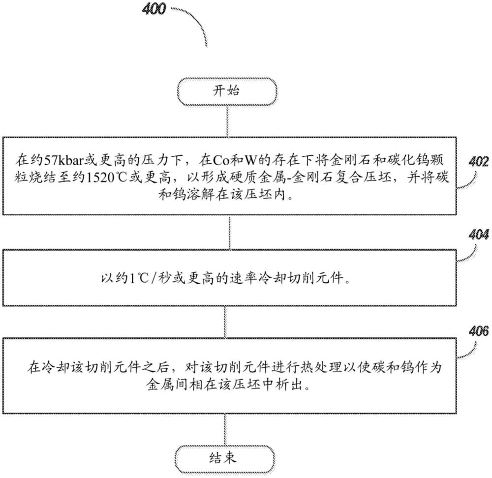 析出强化的硬质金属-金刚石复合材料的制作方法