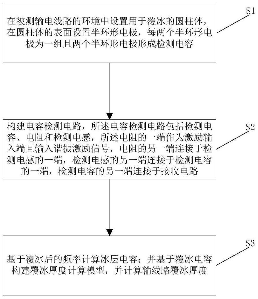 基于冰层电容的输电线路覆冰厚度检测方法与流程