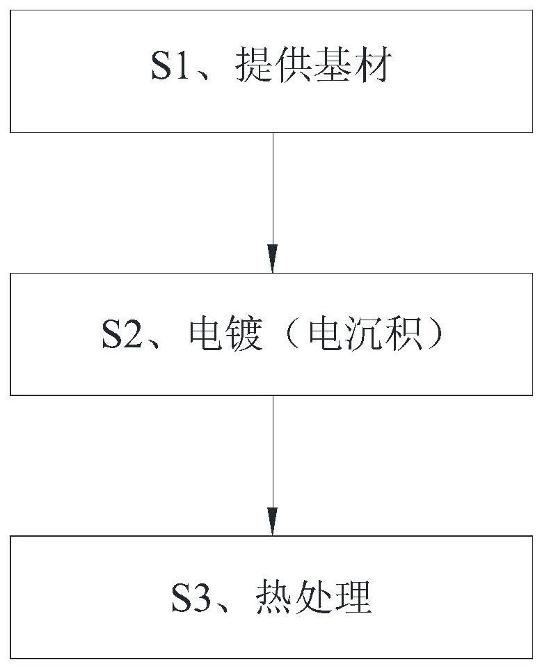 复合铜箔集流体及其制备方法、生产系统与流程