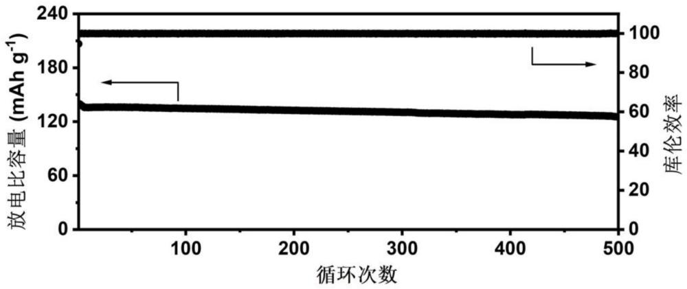 一种离子型聚合物粘结剂及其制备方法和应用