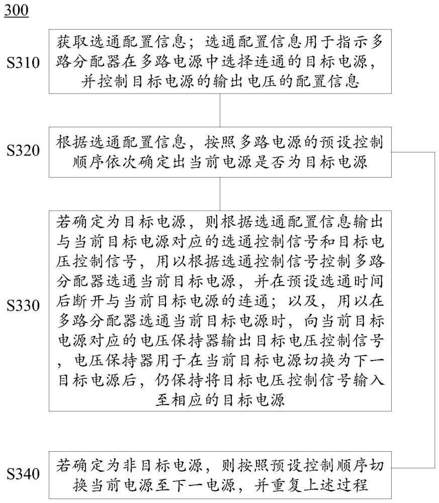 多路电源输出电压设置方法、上下电控制方法及装置与流程