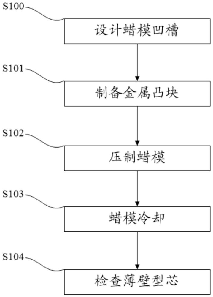 一种蜡模的制备方法与流程