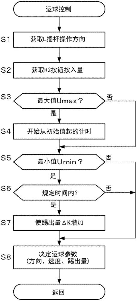 足球游戏用的计算机程序、游戏系统及其控制方法与流程