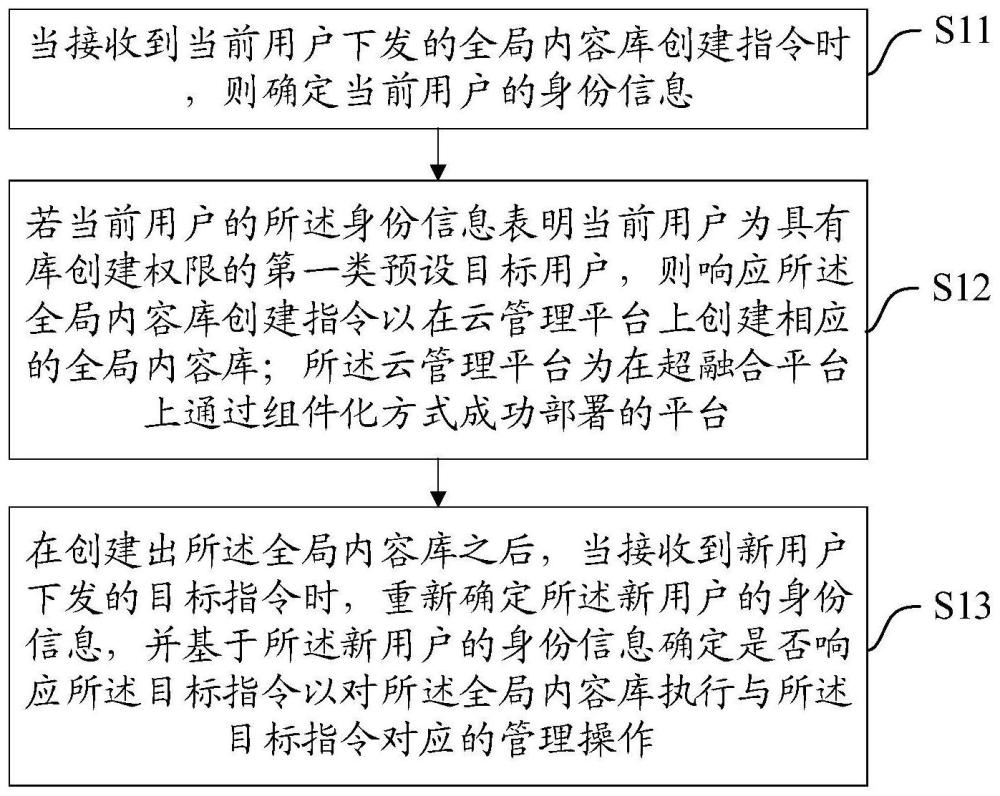 一种全局内容库管理方法、装置、设备及存储介质与流程