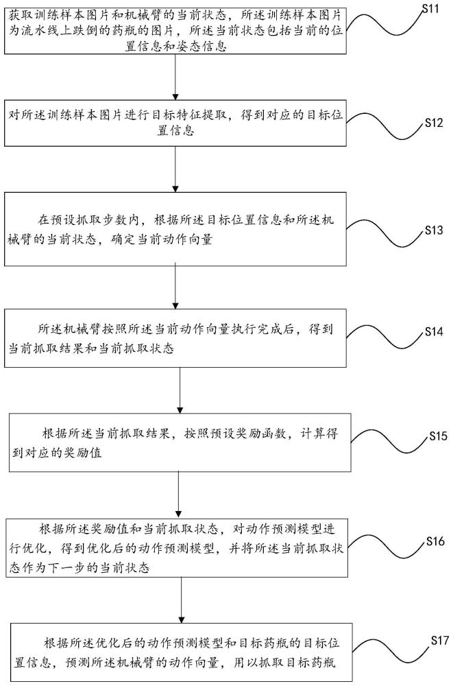 一种目标药瓶抓取方法、装置、设备及存储介质