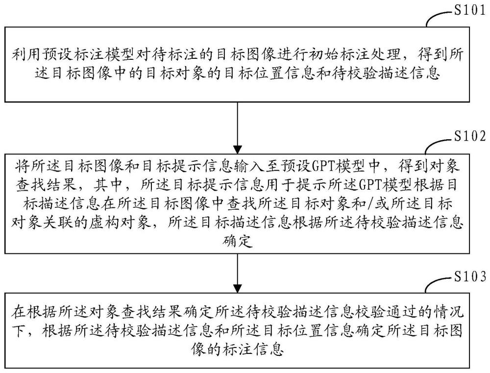 图像标注方法、装置、设备以及存储介质与流程