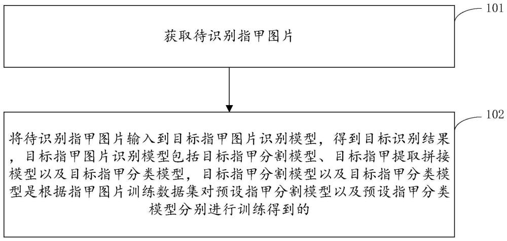 一种基于级联模型的图像识别方法及系统、存储介质与流程