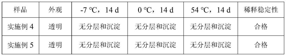 一种精草铵膦与麦草畏水剂复配的低泡助剂及制备方法与流程