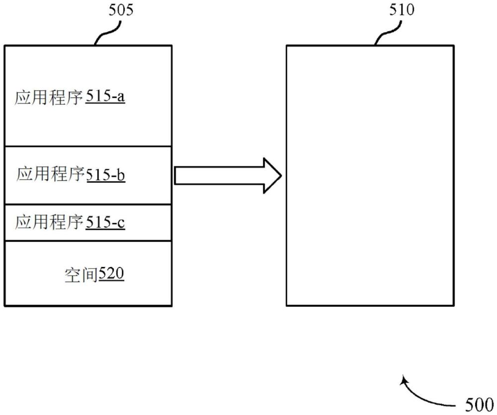 高速缓存分配技术的制作方法