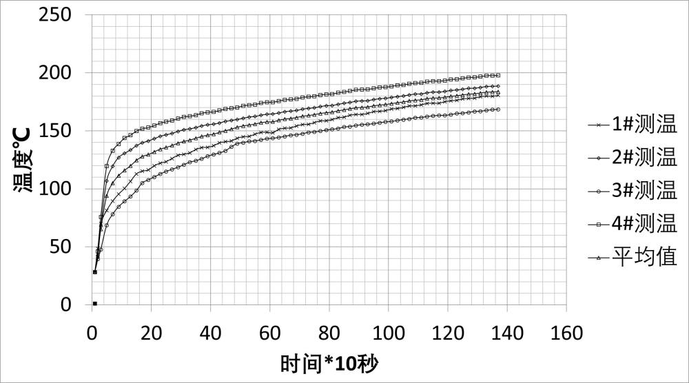 纳米硅复合隔热材料及其制备方法与流程