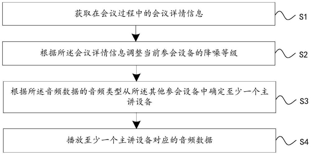 音频播放方法、装置、设备和存储介质与流程