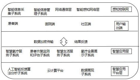 一种基于物联网的COPD氧疗智慧管理云平台及管理方法与流程