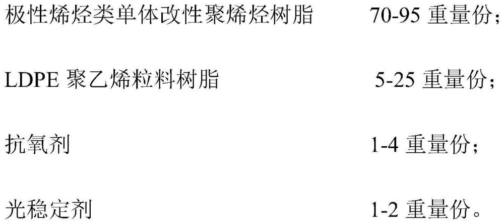 一种极性烯烃类单体改性聚烯烃树脂的制备方法，一种防雾膜及其制备方法与流程