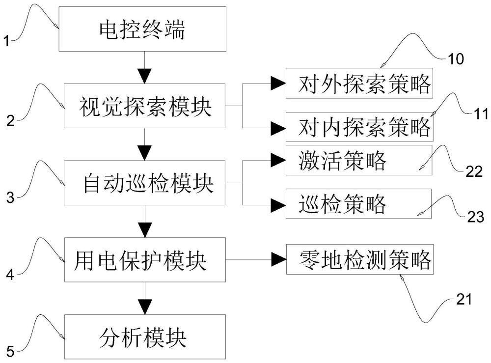 一种智慧配电系统的制作方法